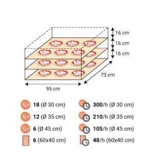 Serie S S100E Pizzaovn + stativ, 3 kammer,  450 °C elektrisk 400V 3N 50/60Hz Kok- & Stek 2