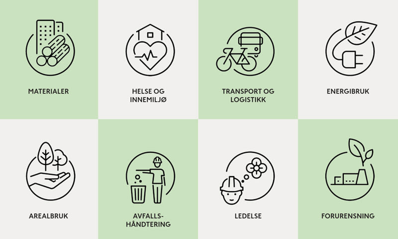 BREEAM-nor storkjøkken oversikt krav